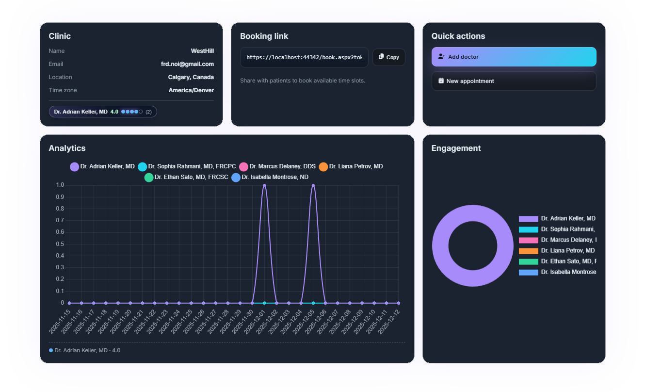Availability engine visualization